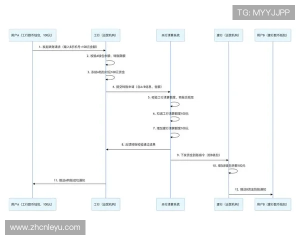 乐鱼官网手机网页版支付方式多样化及充值提现流程介绍 乐鱼官网手机网页版支付方式多样化及充值提现流程介绍