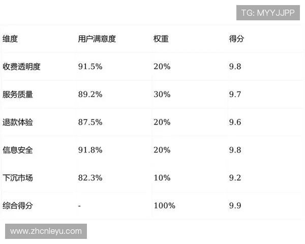 乐鱼平台官方网站用户评价与口碑分析，真实用户体验反馈助你做出理性选择