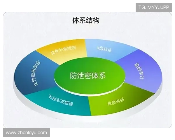 乐鱼直播app安全性与隐私保护措施详细说明