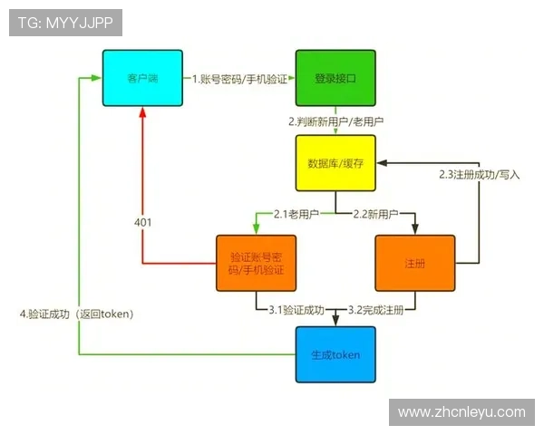 乐鱼游戏app官网登录入口常见问题解答及登录流程全攻略分享
